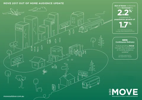 Avstraliyada Outdoor Reklamlarda Yeni Ölçmə Sistemi – MOVE Tətbiq Olunmağa Başladı