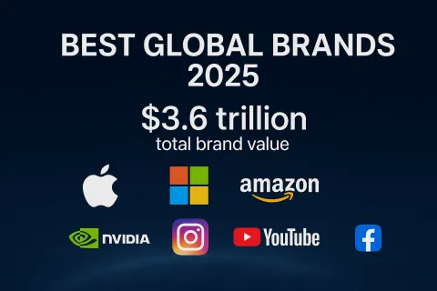 2025-ci ilin ən güclü qlobal brendləri açıqlandı – İnterbrand 2025